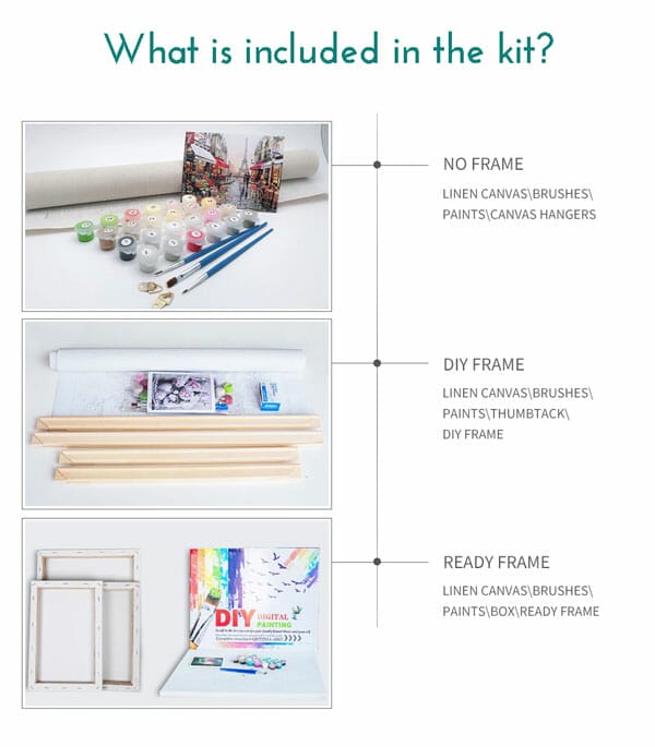 What is in the paint by number kit