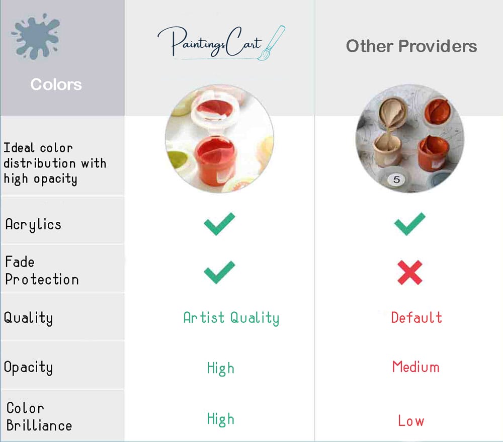 comparison2