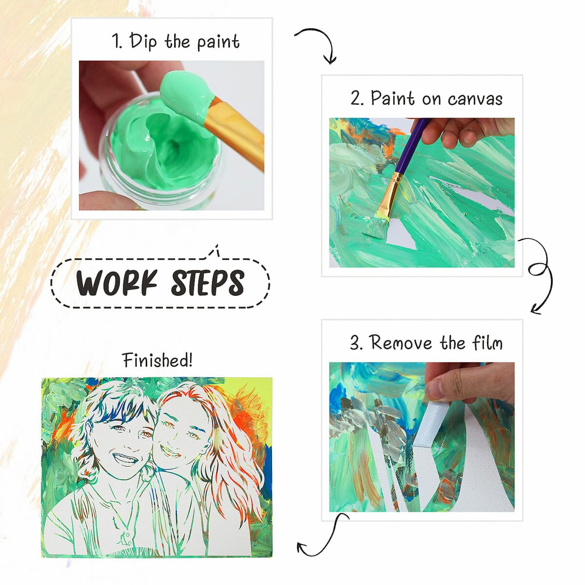 How Peel Paintings Works