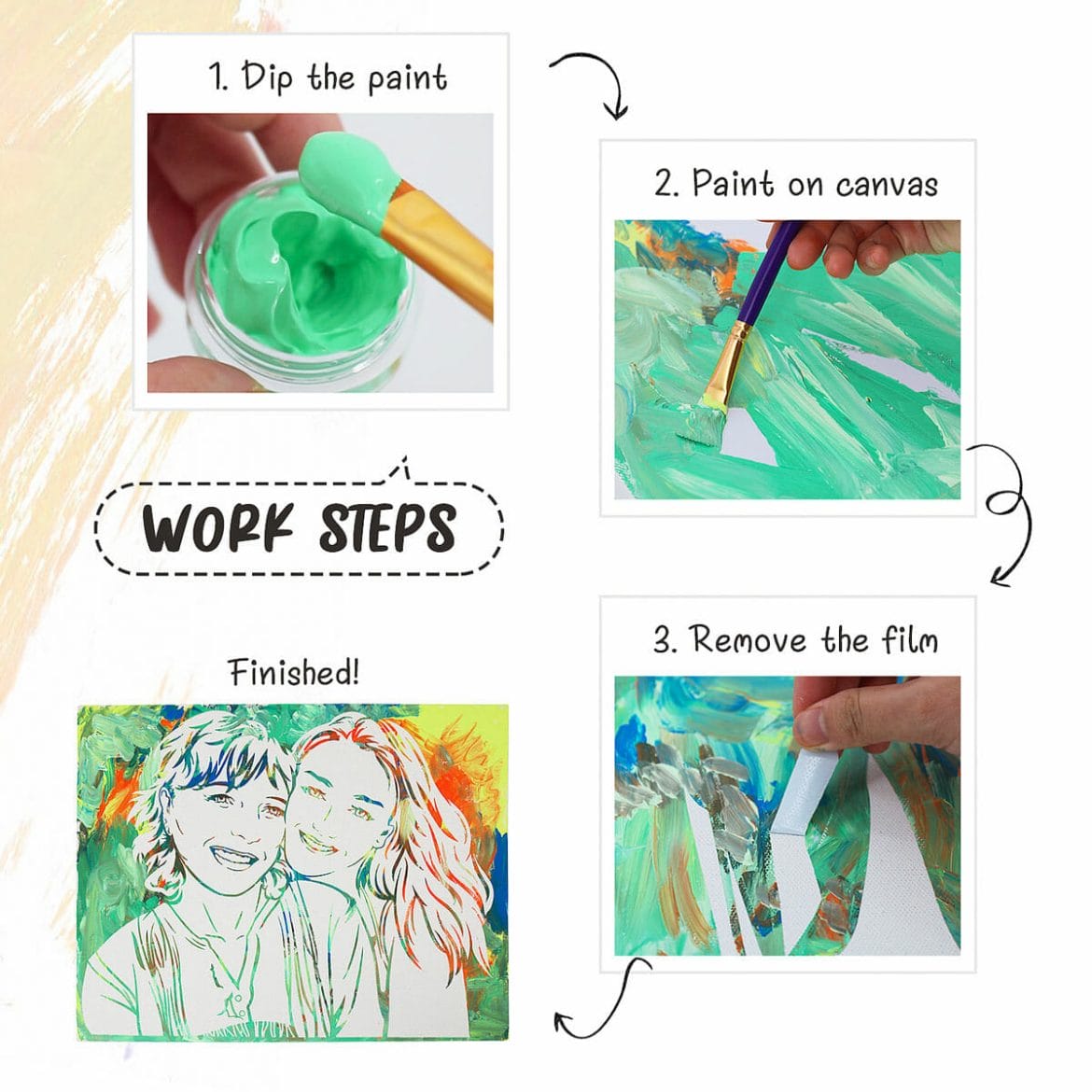 How peel paintings works